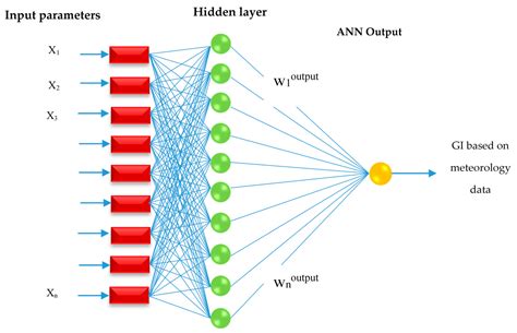 We did not find results for: Energies | Free Full-Text | k-Nearest Neighbor Neural ...