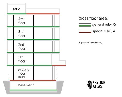 Gross floor area is the sqm or sqft of the property within the walls (all floors) whereas the plot area includes just the 'footprint' of the site itself ie the gardens in the case of residential property or say, car parks etc for commercial. gross-floor-area-gfa-definition-germany - SKYLINE ATLAS