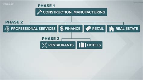 Choose whether you want to start a new location of buy an existing one. NYS releases guidelines for Phase 3; includes nail salons ...