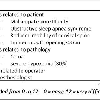 A bone density test is the only test that can diagnose osteoporosis before a broken bone occurs. —Calculation of the MACOCHA score (modified from De Jong et al. 85 ). | Download Scientific Diagram