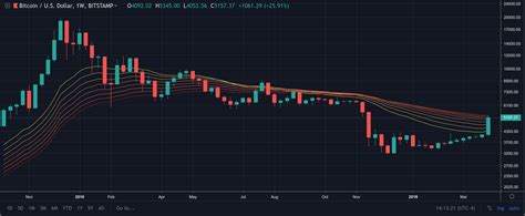 Will the price of bitcoin (btc) fall or decrease or drop in future? Bitcoin Value Bulls Present Up on Saturday, Push BTC Again ...