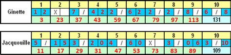 La valeur du score est modifiée par deux éléments : Joute n°46 : Bowling - Forum mathématiques 2 * - 443000 ...