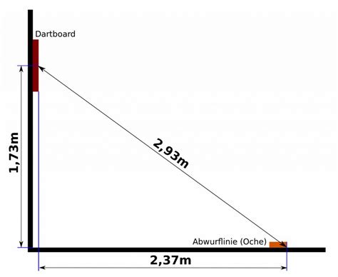 Zwischen dem obersten punkt und. Abstand Dartscheibe und Darts Abstand - Dartshopper.de