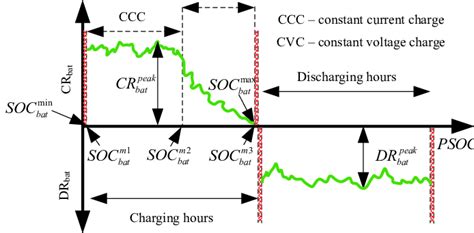 Created by findlaw's team of legal writers and editors | last updated december 04, 2018. Batteries charge/discharge rate control. | Download ...