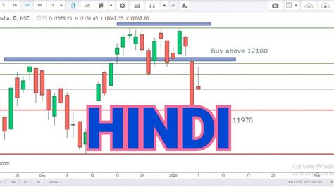 Get the latest nifty bank share price and today's live index on bloombergquint. Nifty 50 nse share price technical for Hindi today Feb 10 ...