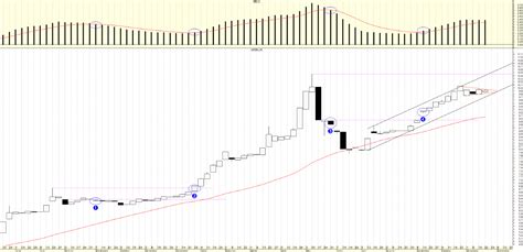 Noticias, calculadora de las principales divisas. RoccaCharts - Análisis Técnico de Mercados: Evolución del ...