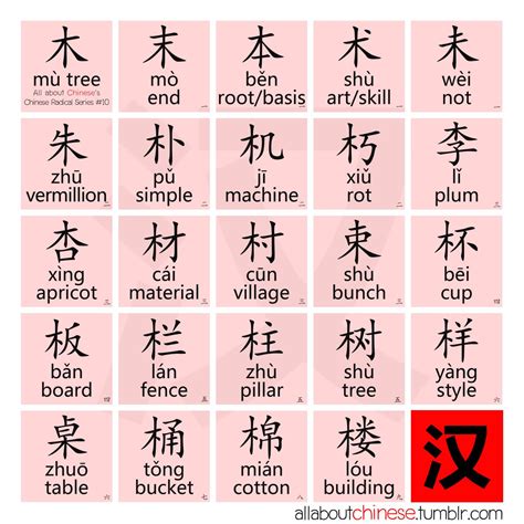Chinese has no alphabet, they use pictograms. All about Chinese's Radical Series 部首系列 #10 木 Wood | Learn chinese, Mandarin chinese learning ...