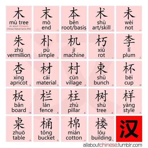 Though pinyin uses the roman alphabet, and some of the sounds are similar to their english counterparts, some of the letters and combinations of letters. All about Chinese's Radical Series 部首系列 #10 木 Wood | Learn chinese, Mandarin chinese learning ...