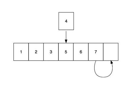 In python dictionary is quite a useful data structure for example, >>> s = helloworld >>> ''.join(sorted(s)) 'dehllloorw' if you want only unique characters sorted, you. lesson18 - De Anza College CIS