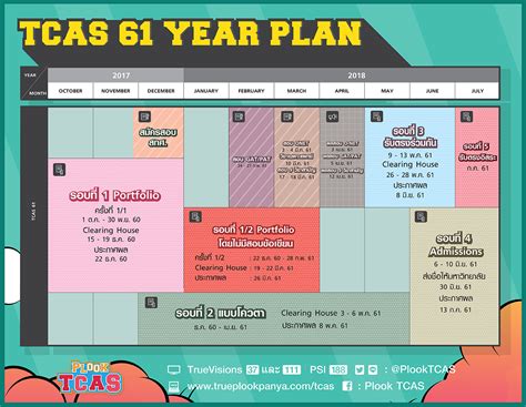 Find more similar flip pdfs like ข้อสอบ กสพท. เส้นทางสู่มหาวิทยาลัย ปี 61 TCAS YEAR PLAN ปฏิทินการสอบ ม. 6