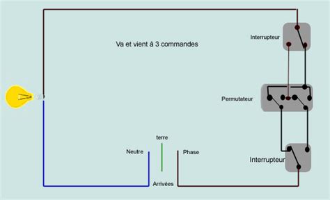 On connait tous cinq bornes un simple allumage et un inverseur,la tu as raison car. Signaler