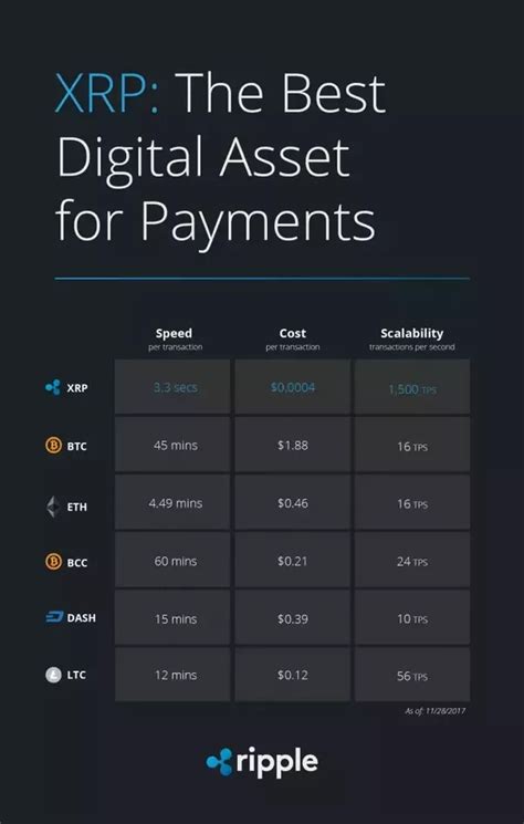 You can use this xrp review to check if it is worth it to invest in this coin and how trusted or risky this investment could be. What is the tentative upper limit of the Ripple XRP value ...