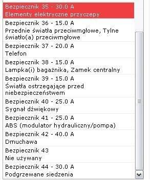 Audi A4 B5 Opis bezpieczników