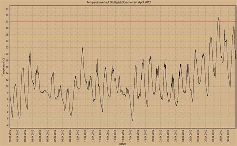 Analytische cookies werden benötigt, um daten zur nutzung unserer website und zugehöriger dienste zu speichern und zu analysieren. Wetterzentrale Forum :: Klima- und Wetter-Rückblicke :: S ...