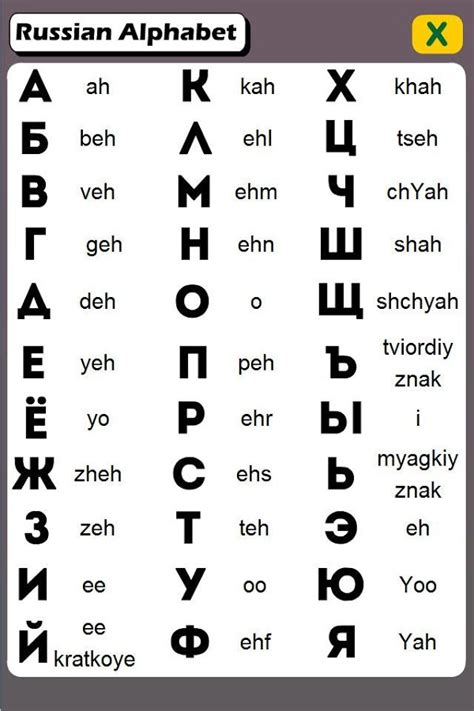 If you're trying to learn the russian alphabet you will find some useful resources including a course about pronunciation, and sound of all letters. Learn Russian Alphabet Pairs - Android Apps on Google Play