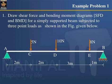 Download problems on sfd & bmd. Bmd & Sfd Problems & Solutions : Sfd Bmd Ppt Bending Beam ...