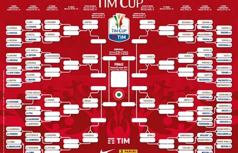 È iniziata il 7 agosto 2021 e si concluderà l'11 maggio 2022. Coppa Italia 2016-17: tabellone, calendario e risultati ...