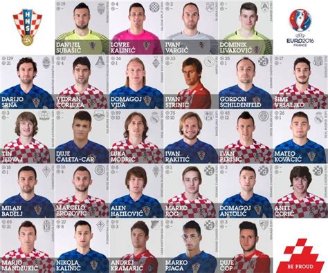 Wenn sie einer der vier besten. Kroatien-Kader für die EM 2016 von Ante Cacic benannt ...