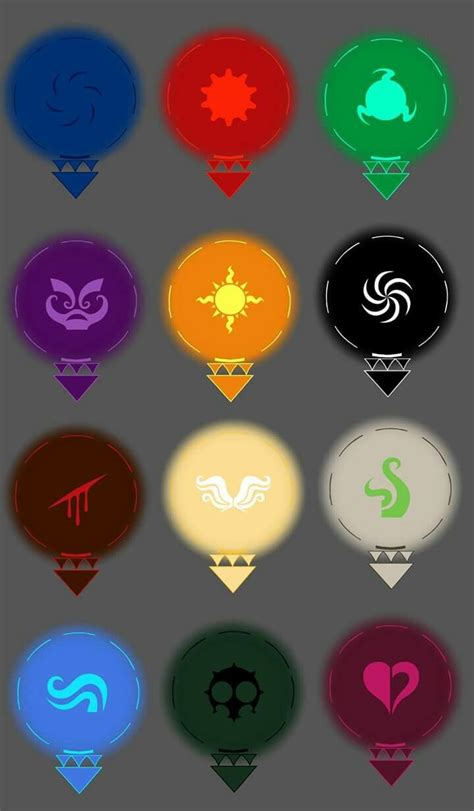 Classes can be divided into two categories: The Page class symbols from Homestuck https://www ...