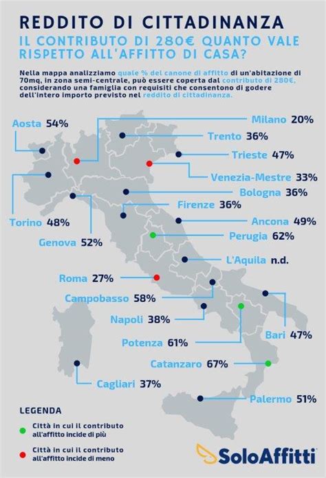 L'erogazione del reddito avviene tramite ricarica dell'apposita carta e dopo l'approvazione della relativa domanda. Reddito cittadinanza: il contributo affitto è insufficiente