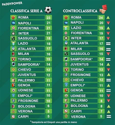 Vengono fuori dati davvero interessanti…. Serie A, la classifica senza errori arbitrali: destini ...