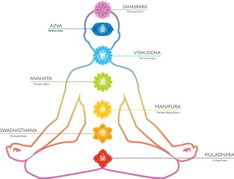 Los 7 Chakras: Qué son y cómo activarlos