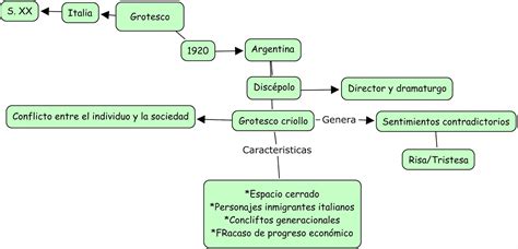 En el primero se destacó vacarezza y en el segundo. Opiniones de Grotesco criollo