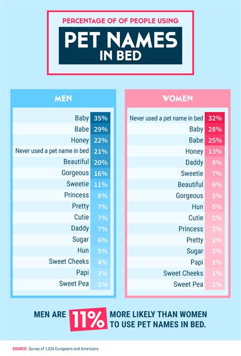 Russians might call a loved one vishenka (cherry), while the dutch compare their girlfriends to candy or licorice—dropje. Cute and Sexy Pet Names for Your Boyfriend - irsc2016.org