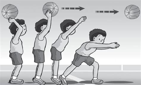 Read more gambar olah raga melempar bola / teknik dasar bola kasti lengkap beserta gambar dan penjelasannya. OLAHRAGA ANAK: TEKNIK DASAR BOLA BASKET, KELAS 6 SEM 1