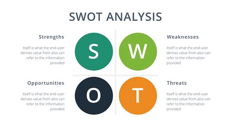 Specifically, swot analysis is a foundational assessment model that measures what an organization can and cannot do, and its potential. SWOT Analysis Google Slides Template - Free Google Docs ...