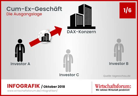 Deutsche banken haben angeblich anlegern geholfen, mithilfe aktiengeschäften, die rund um den dividendenstichtag getätig werden, millionensummen zu sparen. Finanzwelt erklärt: Cum-Ex-Deals: Auf Kaperfahrt beim ...