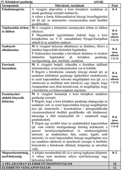 Emelt szintű történelem érettségi feladatlap 2005 május: MatematicA.hu