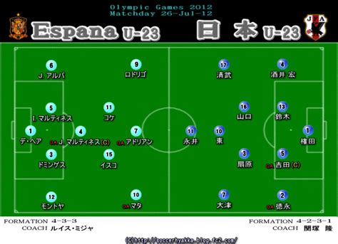 Jun 14, 2021 · スロバキア代表、ユーロ2020予想スタメン＆フォーメーション。. サッカー百科展