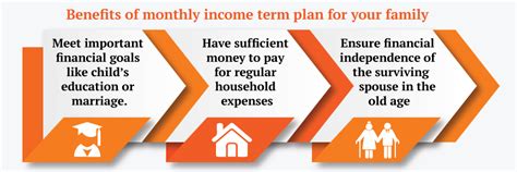 Ensure you are fully covered if your home is damaged or destroyed. Benefits Of Income Replacement Term Insurance Plans