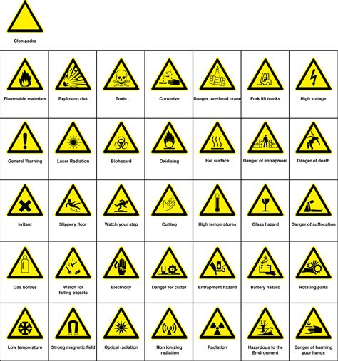 Hazard symbols are easily recognizable symbols designed to warn about hazardous materials or locations. Hazard symbol quiz | Your Castle Caretakers Ltd