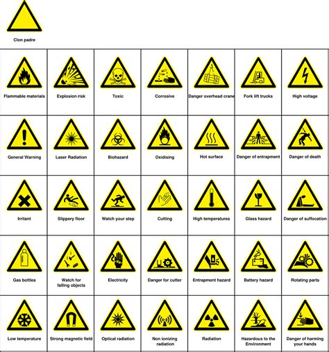 Inside, you will notice different signs in almost every part of the room, be it near the chemical bottles or even at the basin. Hazard symbol quiz | Your Castle Caretakers Ltd