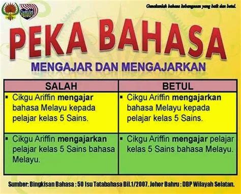 Dalam membina ayat seringkali kekeliruan berlaku sama ada dalam penggunaan imbuhan dan hukum dm yang tepat. WADAH KETERAMPILAN BERBAHASA: BETULKAN YANG BIASA DAN ...