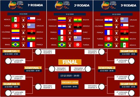 O futebol foi o segundo esporte coletivo a entrar oficialmente nos jogos olímpicos, atrás apenas for faster navigation, this iframe is preloading the wikiwand page for futebol nos jogos olímpicos. Centro Olímpico de Tênis recebe primeira edição do Mundial ...