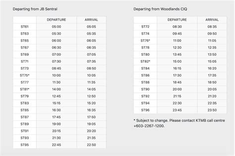 All in, taking the train to jb should get you from woodlands train checkpoint to jb sentral in about 30 minutes. Train to JB Guide (2019) - How Much KTM Train Tickets Cost ...