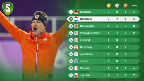De verrichtingen per persoon bekijken; Nederland 2e op medaillespiegel en maandag kunnen 4 dames ...