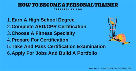 With a rising interest in achieving healthier lifestyles, due in part to greater awareness about the obesity and chronic disease epidemics, more people are being drawn to careers in health and fitness. 16 Tips on How to Become A Personal Trainer - Career Cliff