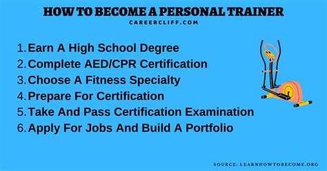 Training opportunities for social care work. 16 Tips on How to Become A Personal Trainer - Career Cliff