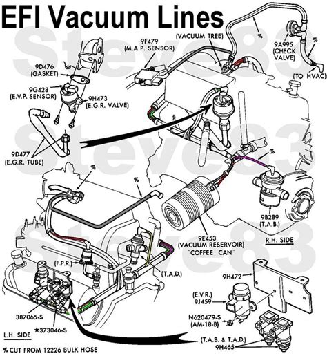 ‹ back to diagrams and schematics index. Ford 5.4 L Engine Diagram | Automotive Parts Diagram Images