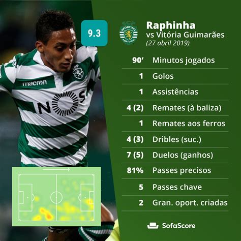 We did not find results for: Bruno Fernandes criou, Raphinha decidiu e o Sporting ...