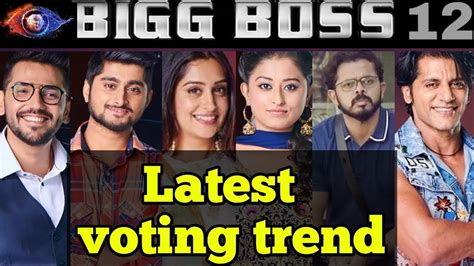 The bigg boss vote telugu voting poll for eviction nominees to go to google and type ' bigg boss vote ' (or) click here and register cast the vote for your favorite contestant. Big Boss 12: Latest voting trend, this contestant got ...