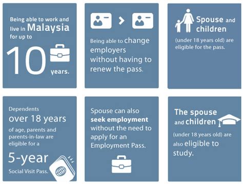 Go to my malaysia visa page for information on other types of visas for malaysia. What is the Residence Pass-Talent? - FAQ | FAQ | Wonderful ...