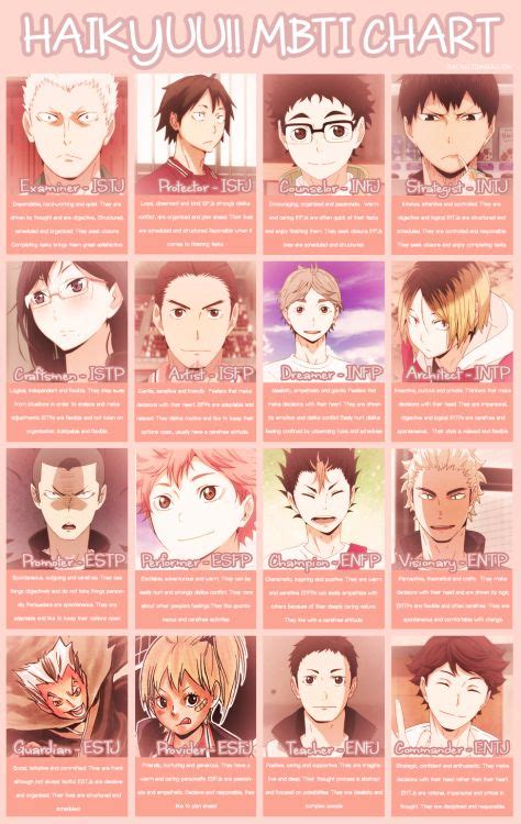 — which literally means volleyball in japanese — is an incredibly popular manga and anime series, spanning. Haikyuu!! | Haikyuu, Mbti, Personality chart