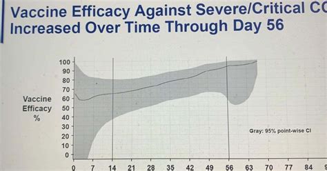 Mar 01, 2021 · the moderna and pfizer vaccines might not be as effective against the new variants, and johnson & johnson trials were done more recently and take into account the vaccine's efficacy against. Johnson & Johnson vaccine chart resembles penis, Internet ...