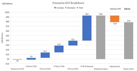 In depth view into pltr (palantir technologies) stock including the latest price, news, dividend history, earnings information and financials. Palantir: Parallels With Microsoft, Potential Network ...