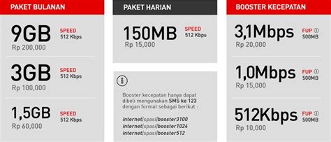 Bagaimana cara beli paket smartfren? Cara Daftar Booster Unlimited Smartfren : cara daftar paket internet smartfren unlimited ...